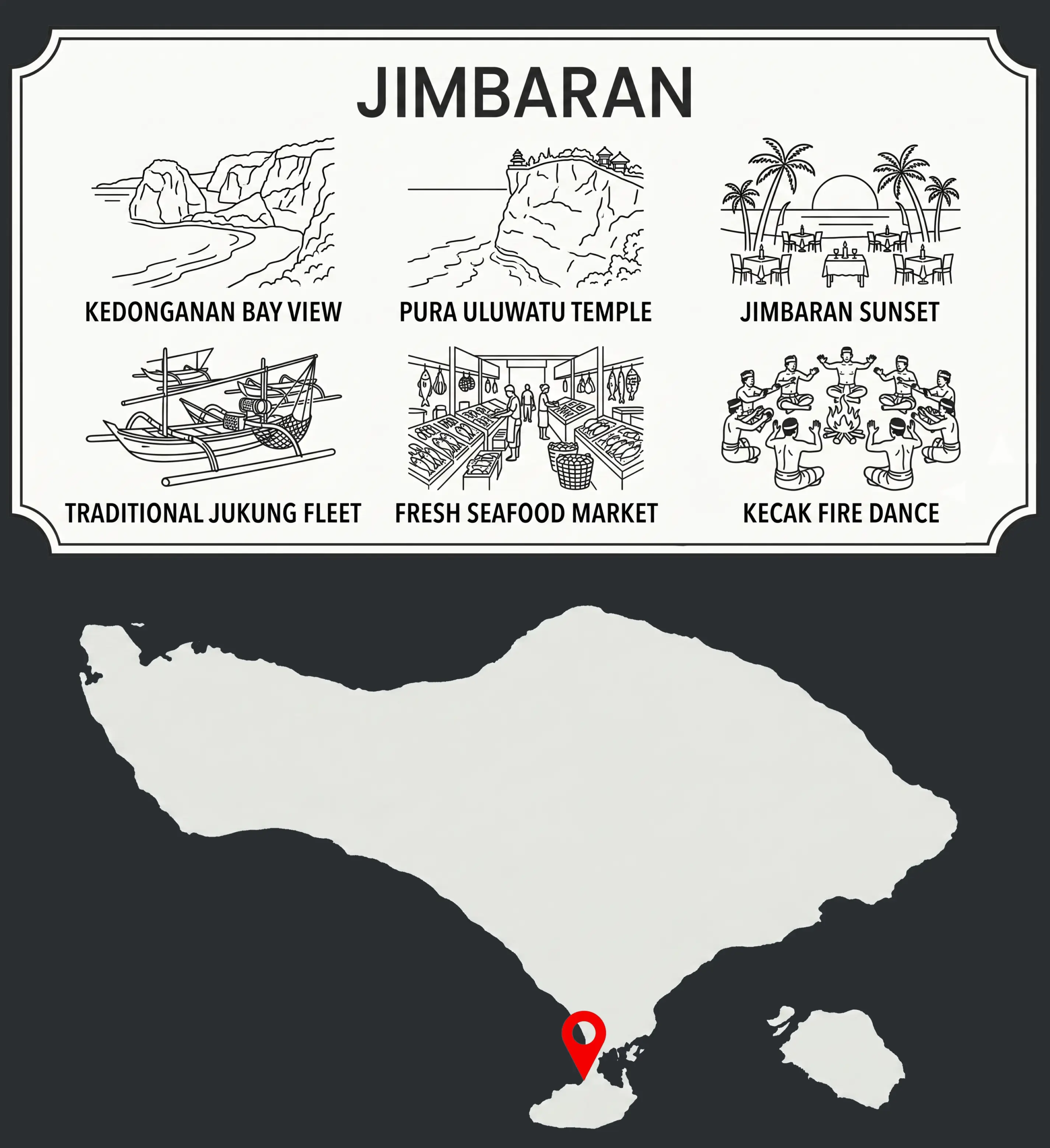 A location map of Bali highlighting Jimbaran with a red pin, showcasing nearby attractions like beaches, local markets, and temples.